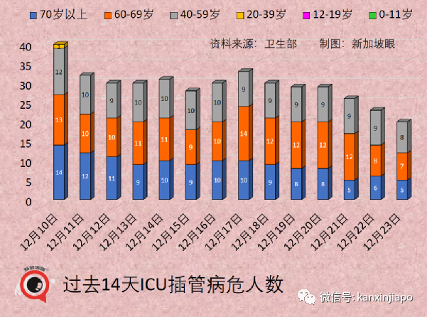 乘搭飞机感染冠病风险高2到3倍；新加坡境外输入病例5天内3创新高