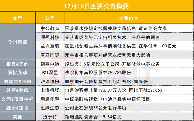 盘后公告集锦｜教育细分龙头突遭证监会立案 涉嫌信披违规