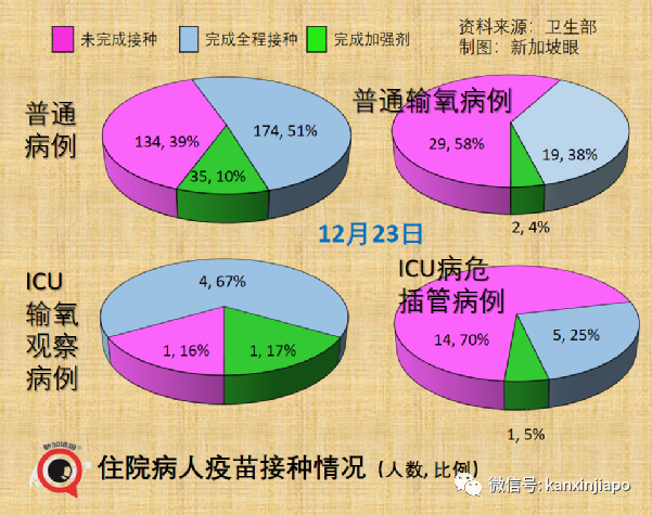 乘搭飞机感染冠病风险高2到3倍；新加坡境外输入病例5天内3创新高