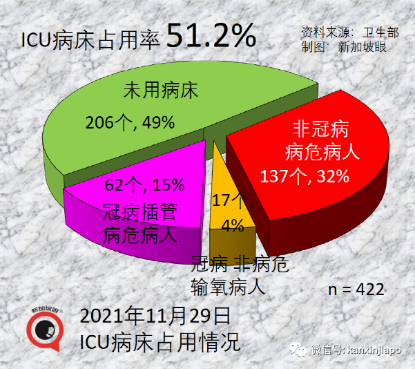 政府紧急出台应对政策！南非出发的新航航班2人感染超强毒株，同机7人入境新加坡