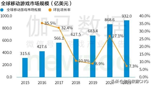 Newzoo伽马数据发布《2021年全球移动游戏市场中国企业竞争力报告