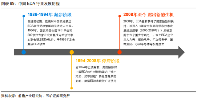 电子行业投资策略：5G渗透率持续提升，半导体供应链安全大势所趋