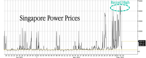 惊呆！新加坡电价两天飙升1290% 能源危机魅影浮现