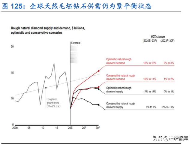 新零售行业106页深度研究报告：解构“人货场”，掘金新成长