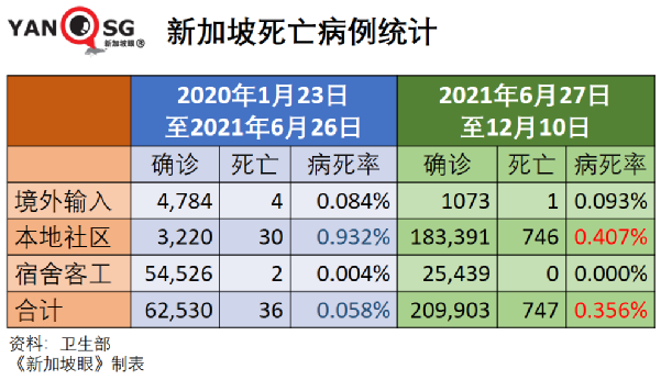 新加坡的奥密克戎病例增至8起，均完成疫苗接种；钟南山称中国年底有望群体免疫