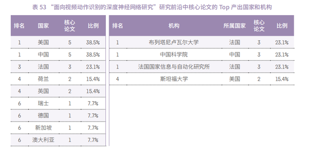 大曝光！2021年各个学科最前沿的科学研究方向（下篇）