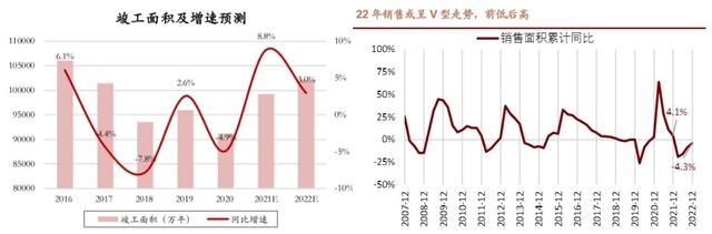 逃不脱的房地产周期律，2021年后中国房地产与房价走势将会怎样？