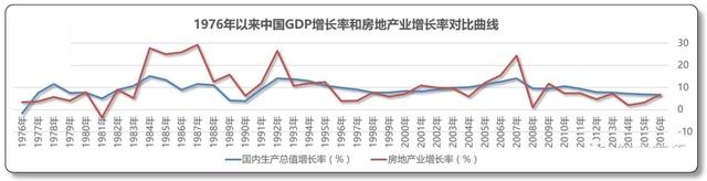 逃不脱的房地产周期律，2021年后中国房地产与房价走势将会怎样？