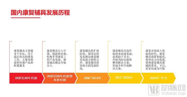 两家企业IPO，多家公司获亿元融资，这个赛道成康复养老最强风口