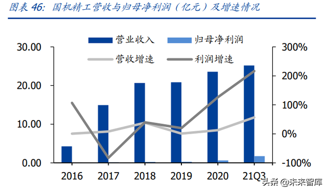 培育钻石产业研究：供给孕育爆发契机，需求延续高景气度