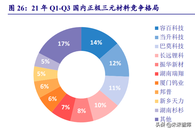 新能源行业深度研究：“双碳”大周期开启，新能源独领风骚