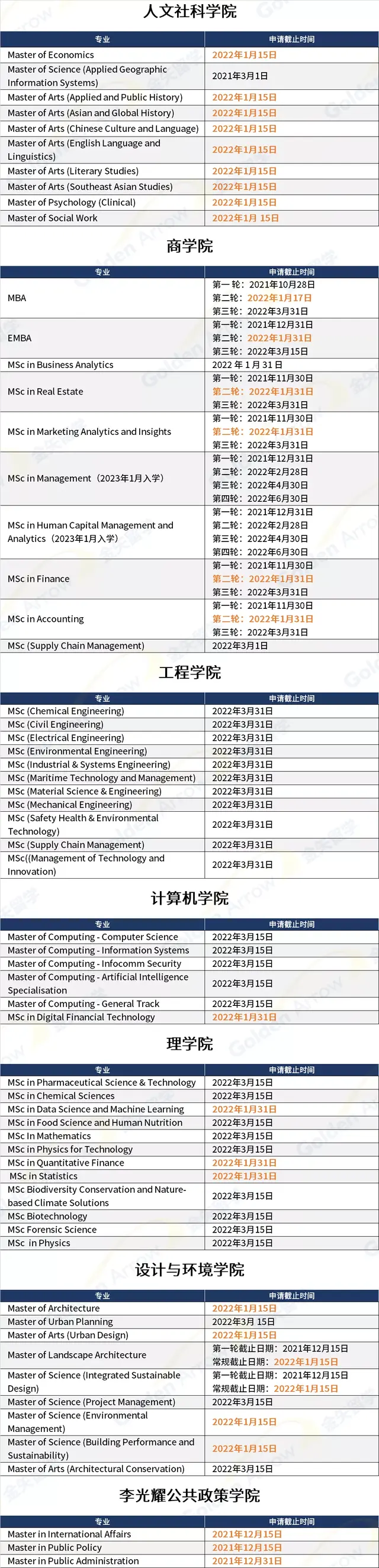考研后留学，新加坡热门高校还有哪些选择？