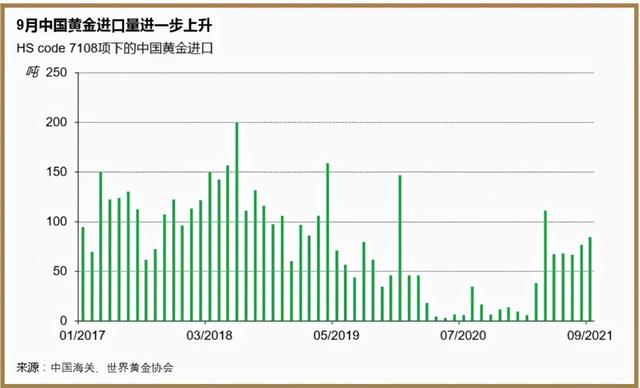 美联储无权拒绝中国运黄金,大批黄金运抵中国,美国人开始抢购金币