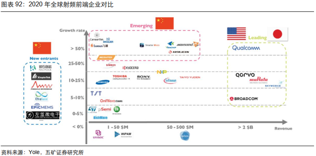 电子行业投资策略：5G渗透率持续提升，半导体供应链安全大势所趋