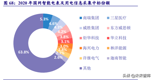 电力系统及电网产业深度研究：“四维”掘金新型电力系统