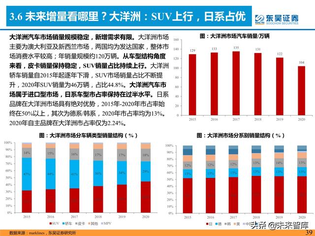 汽车行业专题研究报告：是时候寻觅世界级自主品牌车企