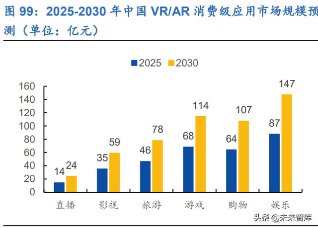 新零售行业106页深度研究报告：解构“人货场”，掘金新成长