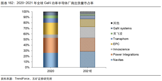 电子行业投资策略：5G渗透率持续提升，半导体供应链安全大势所趋