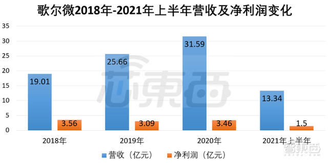 国产MEMS龙头冲上市！歌尔分拆，去年营收30亿