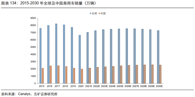 电子行业投资策略：5G渗透率持续提升，半导体供应链安全大势所趋