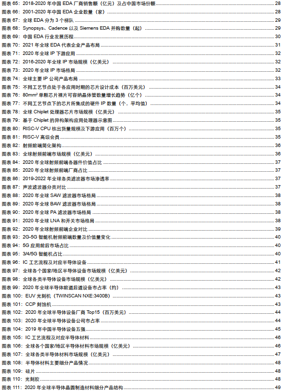 电子行业投资策略：5G渗透率持续提升，半导体供应链安全大势所趋