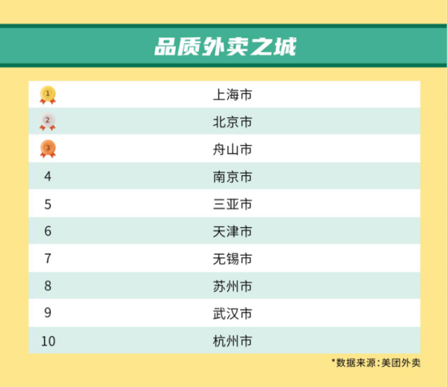 上海奶茶“沪上阿姨”线上订单超50%，品质外卖成上海消费者选择趋势