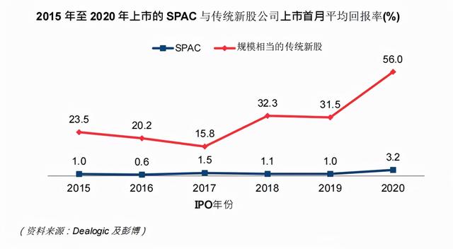 狂揽1600亿！“盲盒式投资”何以席卷全球资本市场