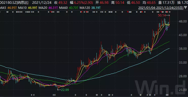 百亿私募“接下飞刀”，投资名将大分化，投了什么造成悬殊