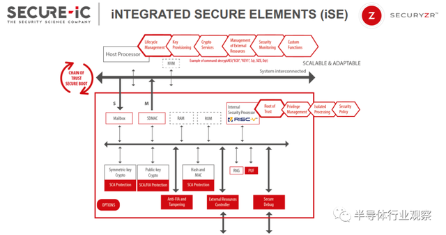 助力中国嵌入式系统网络安全，Secure-IC成立中国公司安峪科技