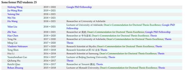 AI大牛沈春华加入浙大！全球顶级学者专注CV，一年被引次数超9k+