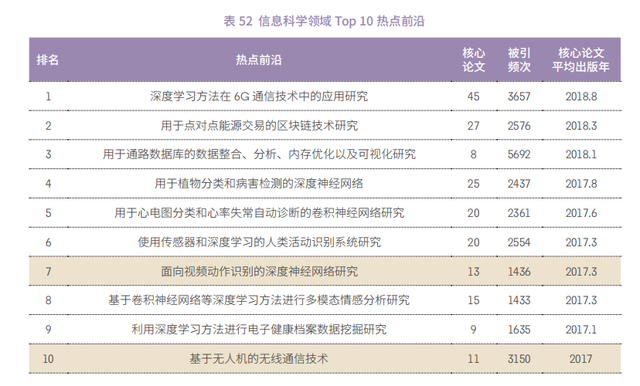 大曝光！2021年各个学科最前沿的科学研究方向（下篇）