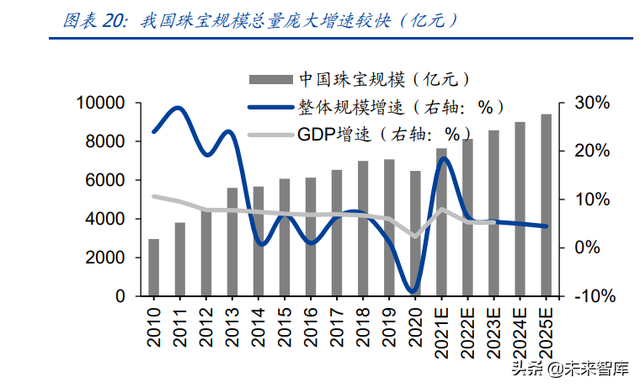 培育钻石产业研究：供给孕育爆发契机，需求延续高景气度