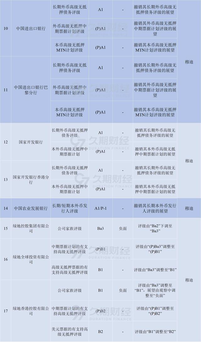 中资离岸债每日总结(12.17)