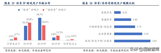 日化民族企业，名臣健康：积极布局游戏业务，探索增长新动能