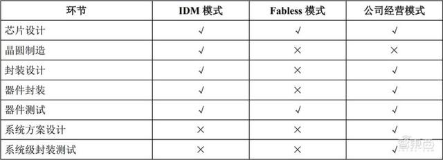 国产MEMS龙头冲上市！歌尔分拆，去年营收30亿