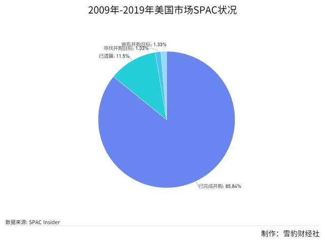 狂揽1600亿！“盲盒式投资”何以席卷全球资本市场