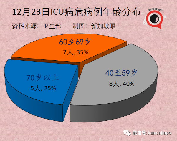 乘搭飞机感染冠病风险高2到3倍；新加坡境外输入病例5天内3创新高