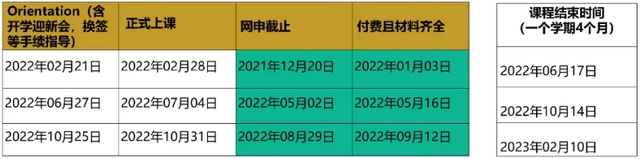 速看！科廷大学新加坡2022最新学费及开学日期更新