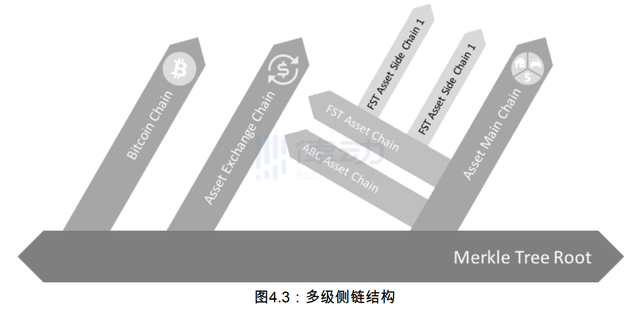 元宇宙时代，加密世界需要一个专为元宇宙打造的公链基础设施吗？