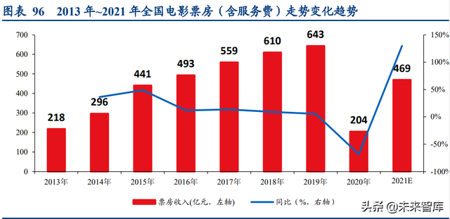 酒旅、航空、餐饮、电影行业联合研究报告