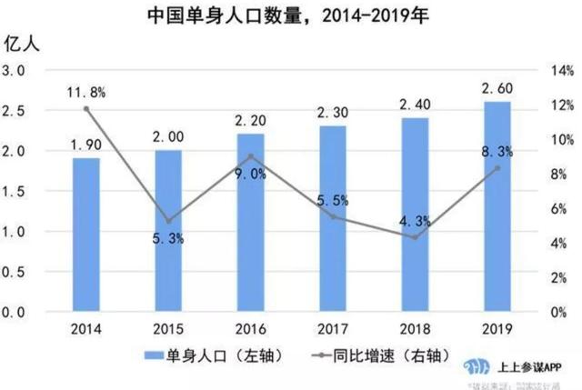 你失去了爱的感觉吗？