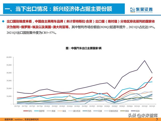 汽车行业专题研究报告：是时候寻觅世界级自主品牌车企