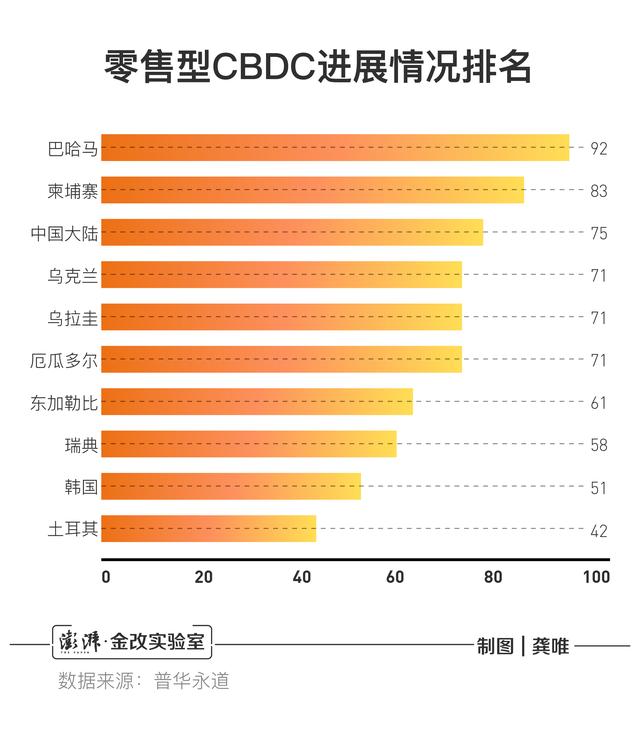 数字货币全球实践①新兴市场国家“抢”跑，货币格局将如何变