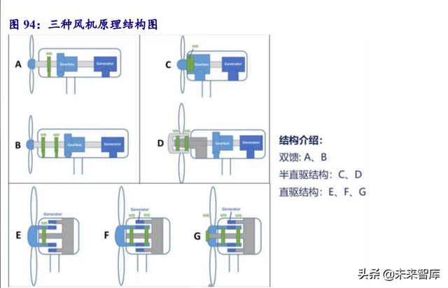 新能源行业深度研究：“双碳”大周期开启，新能源独领风骚