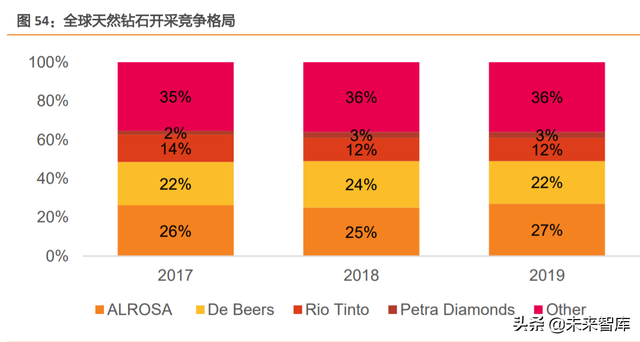 培育钻石行业研究：巧艺夺天工，悦己育新生