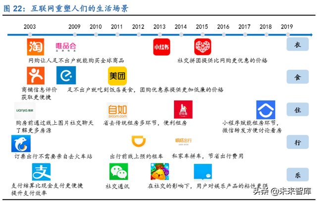 新零售行业106页深度研究报告：解构“人货场”，掘金新成长