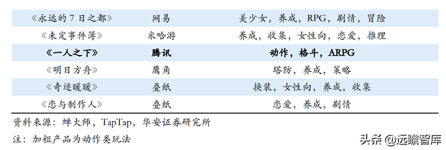 日化民族企业，名臣健康：积极布局游戏业务，探索增长新动能