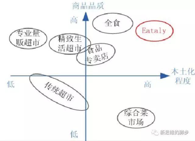 管购物中心，除了当包租婆，我们还能干什么？