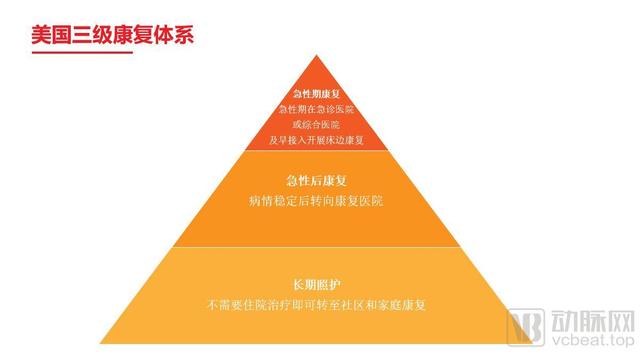 两家企业IPO，多家公司获亿元融资，这个赛道成康复养老最强风口