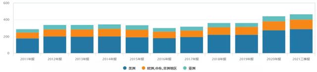 高盛加码中国背后